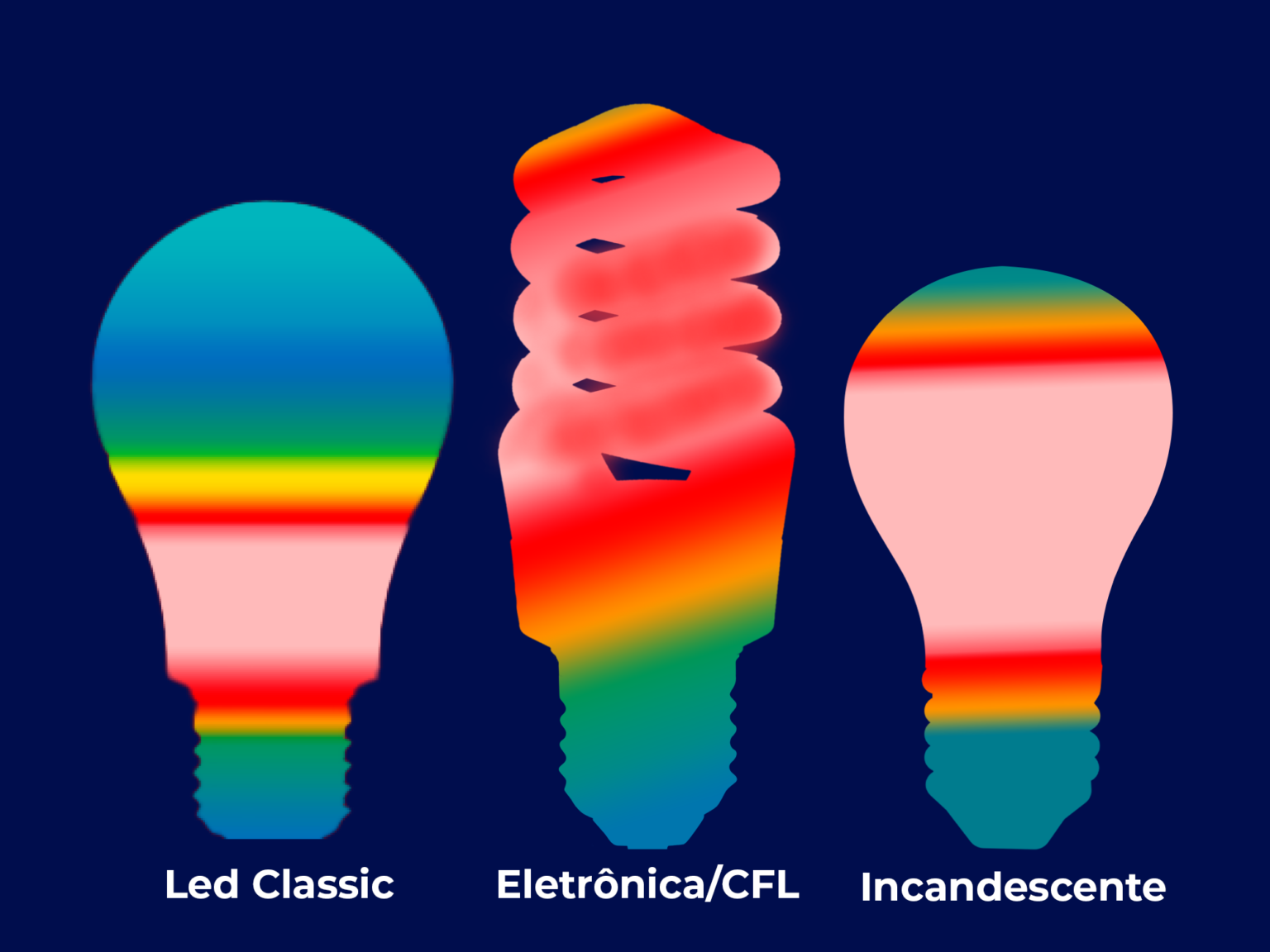 Lâmpada de LED esquenta? - Kian